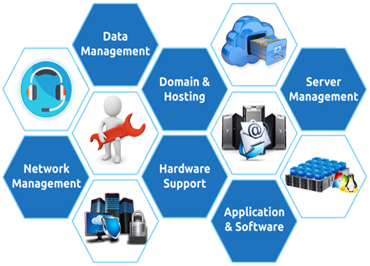 IT Solution Services in Mahipalpur Delhi NCR